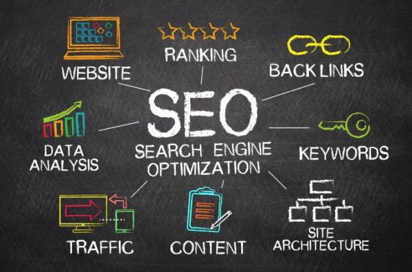 Website SEO