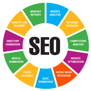 Website SEO