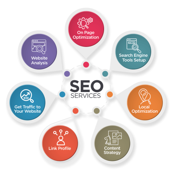 Website SEO